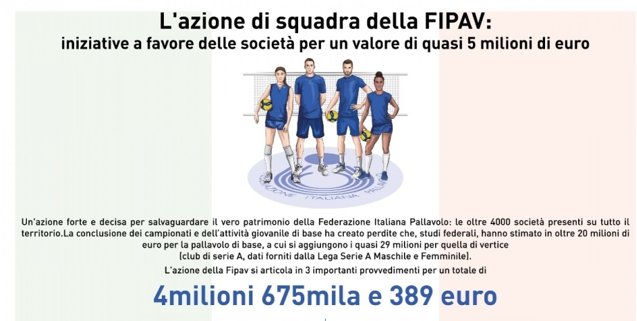 30-04-2020: #fipav – Iniziative a favore delle società per quasi 5 milioni di euro