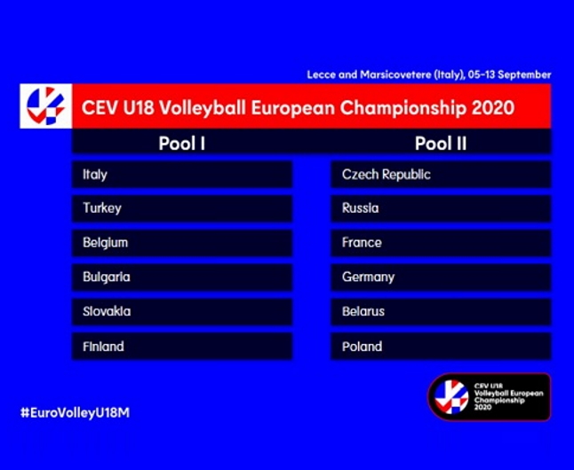 14-08-2020: #EuroVolleyU18M – Sorteggiati i gironi di EuroVolleyU18M. Azzurrini a Marsicovetere.