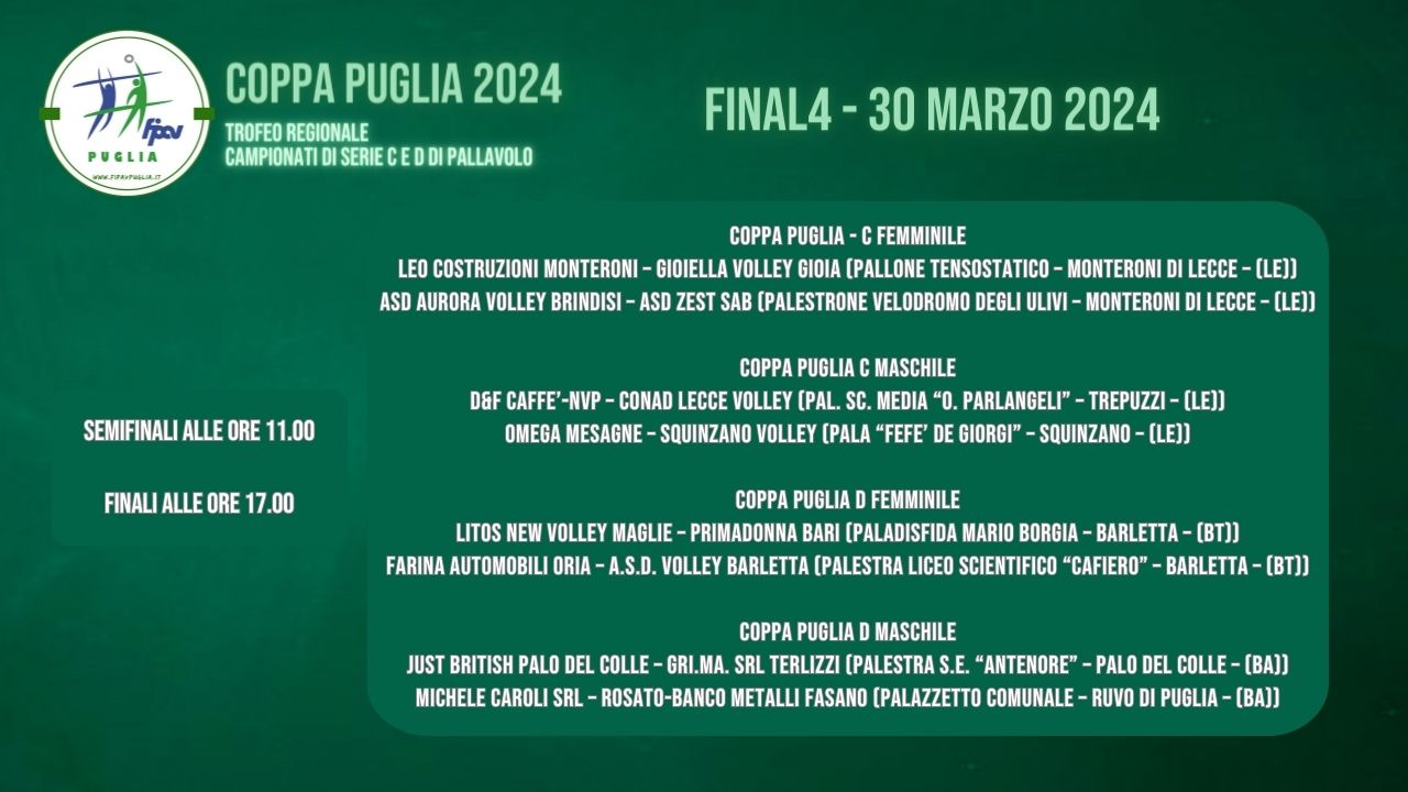 29-03-2024: #coppapugliavolley – Domani le Final4 di Coppa Puglia di C e D
