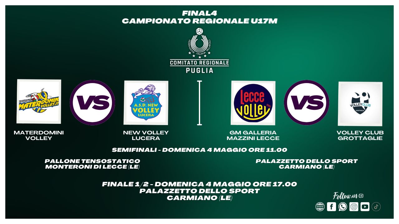 03-05-2025: #fipavpuglia – Finale Regionale Under 17 Maschile: domenica 4 maggio a Carmiano e Monteroni si assegna il titolo