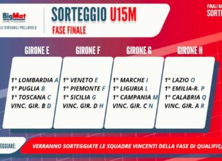 26-03-2026: BigMat Finali Nazionali U15M nel Capo di Leuca, definiti i gironi della competizione