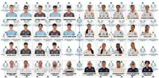 20-06-2026: AeQuilibrium Cup TdR 2026, la Puglia pronta a partire per Catania