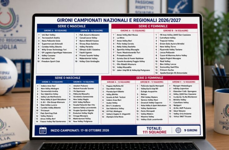 01-09-2026: Serie C e D, definiti i gironi della stagione 2026/2027
